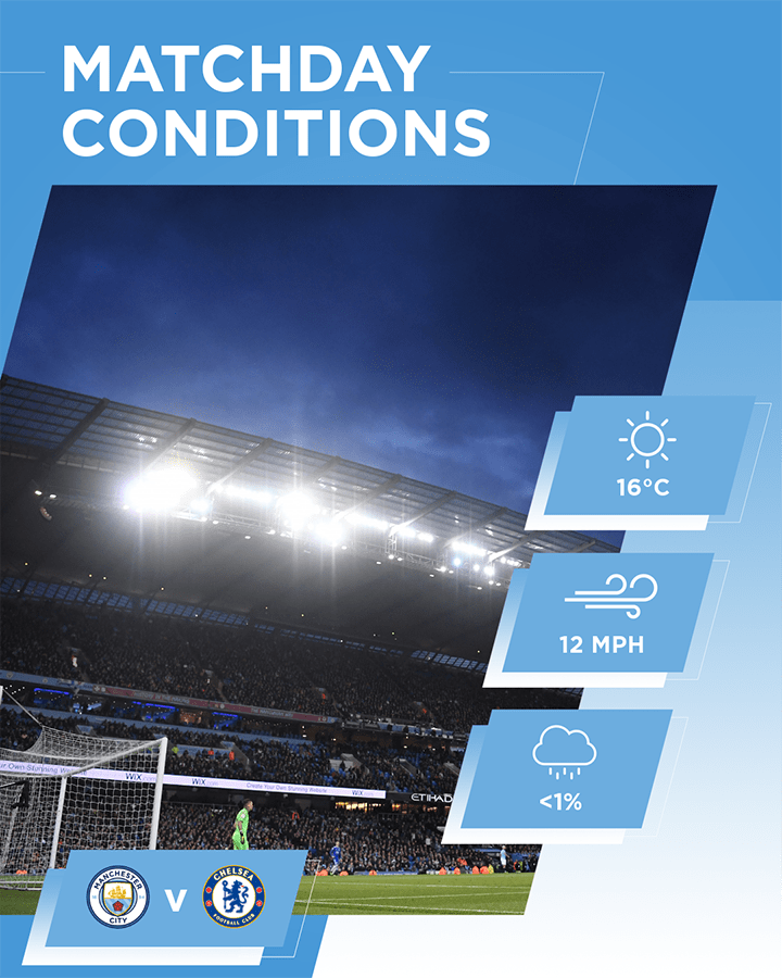 Matchday Conditions-min