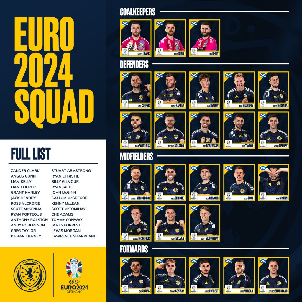 Scotland Squad V2